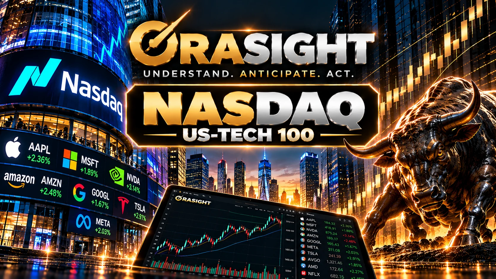 Originalgrafik ORASIGHT NASDAQ / US-TECH 100